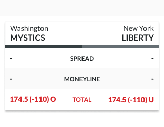 WNBA totals betting example odds